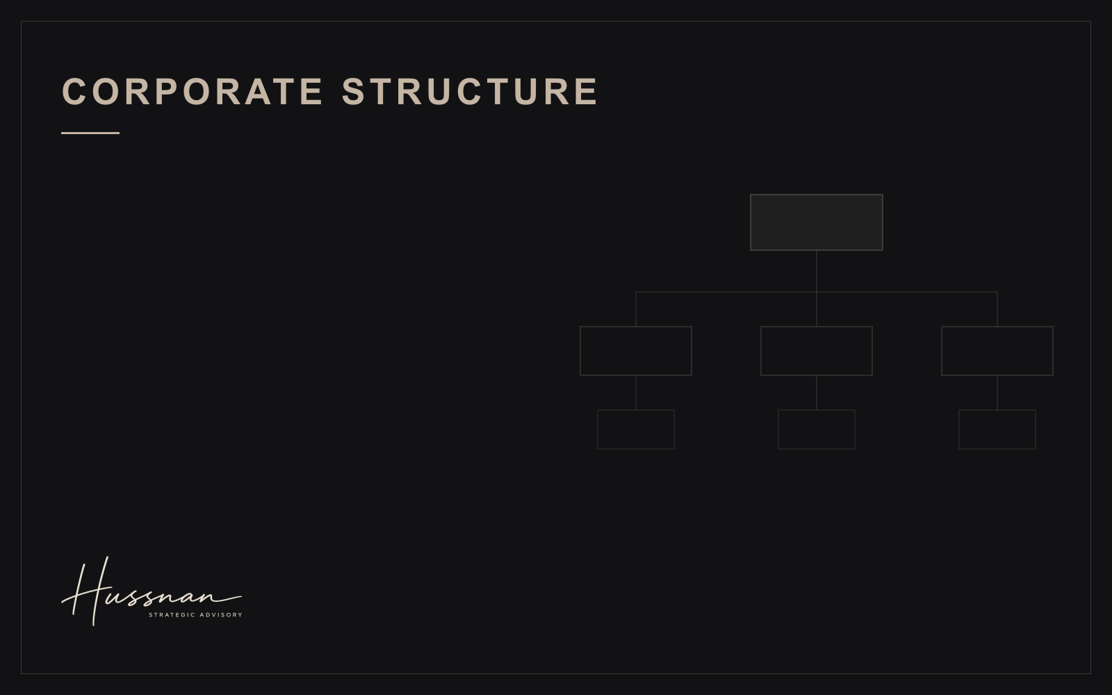 Corporate Structure